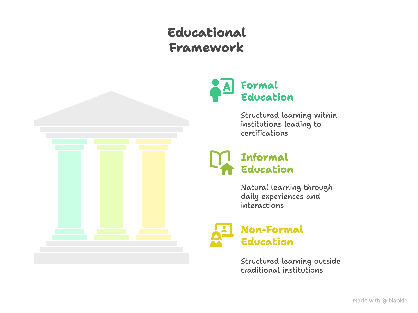 educational framework