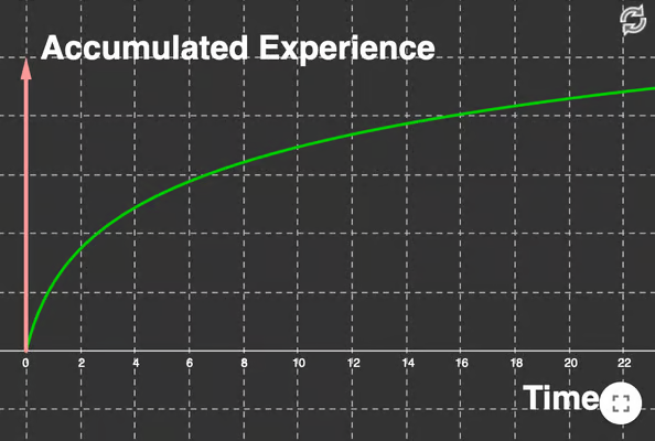 link to logarithm resource