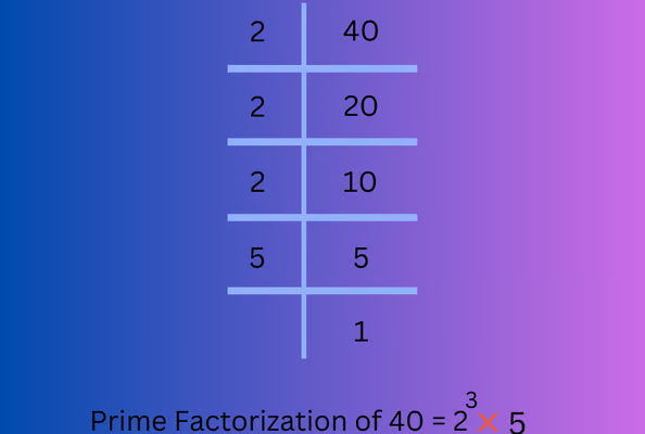link to prime factorization resource