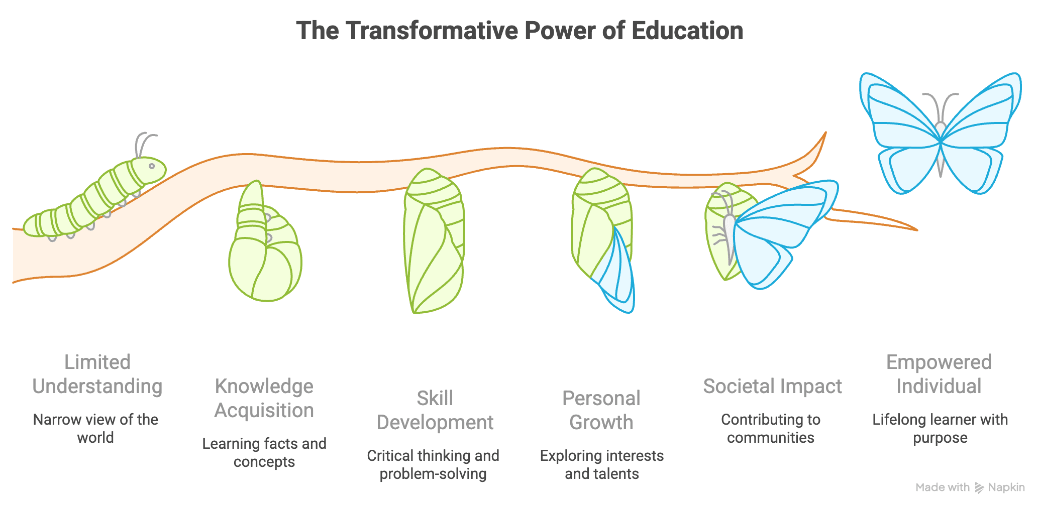 transformative power of education