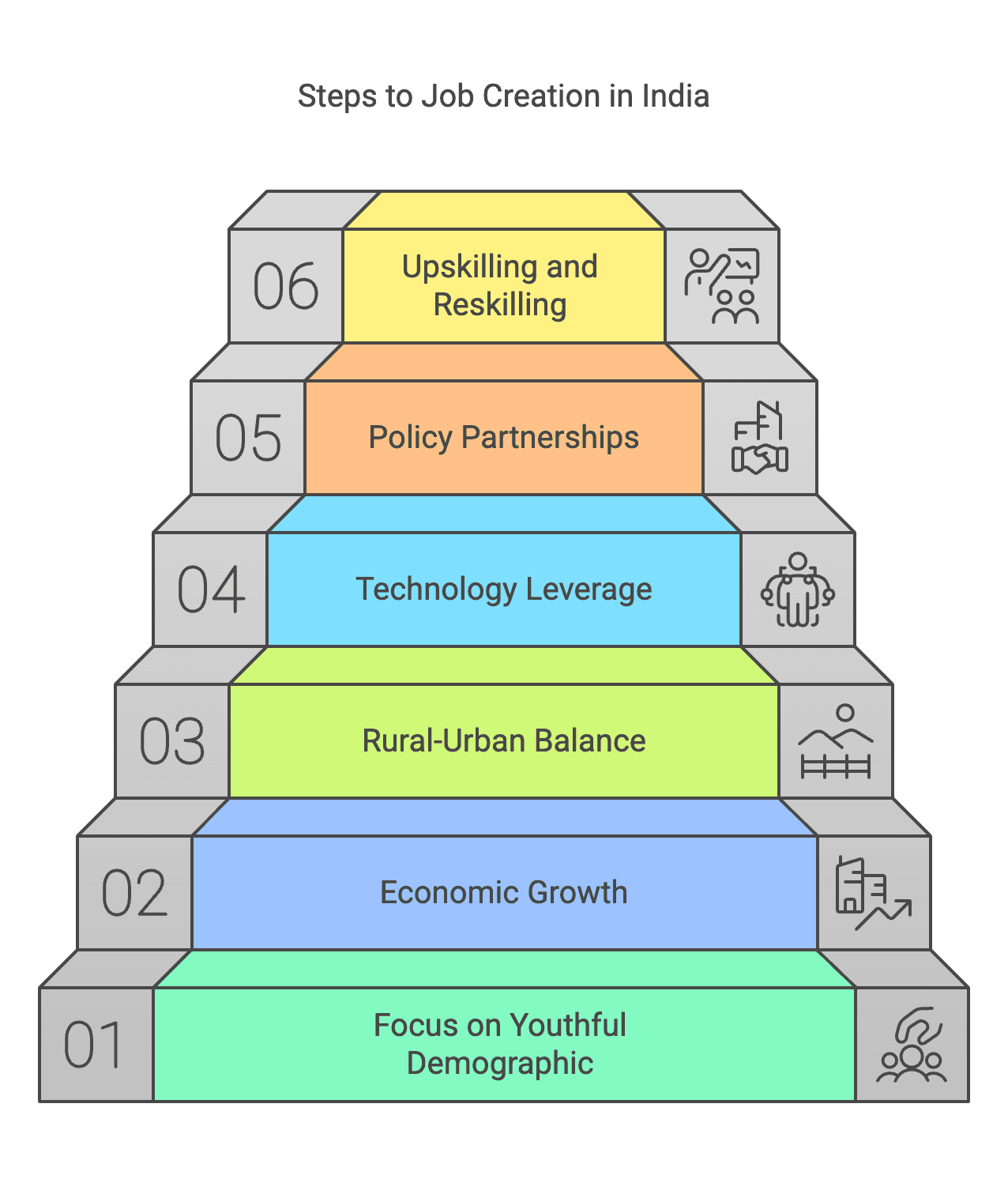 The Growing Need for Job Creation in India