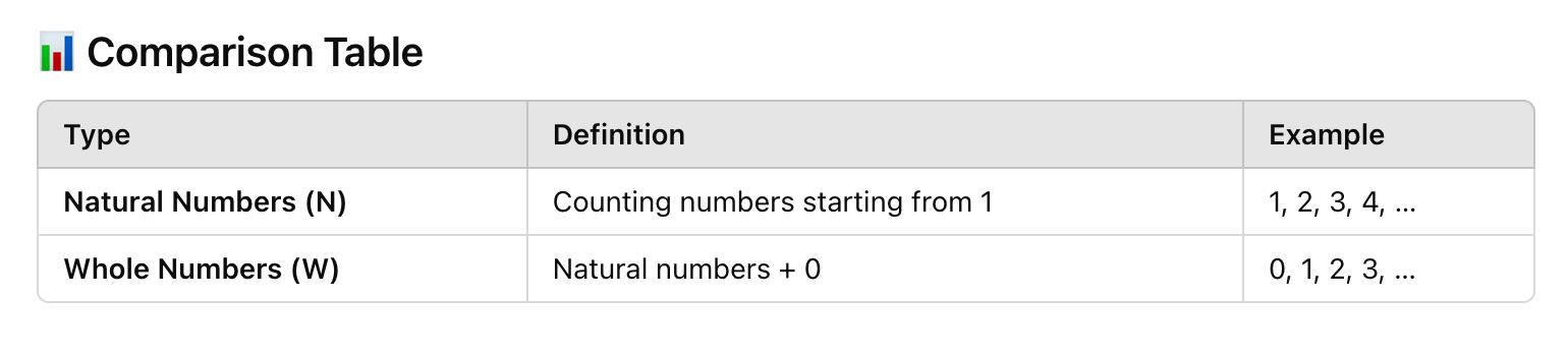 comparison table