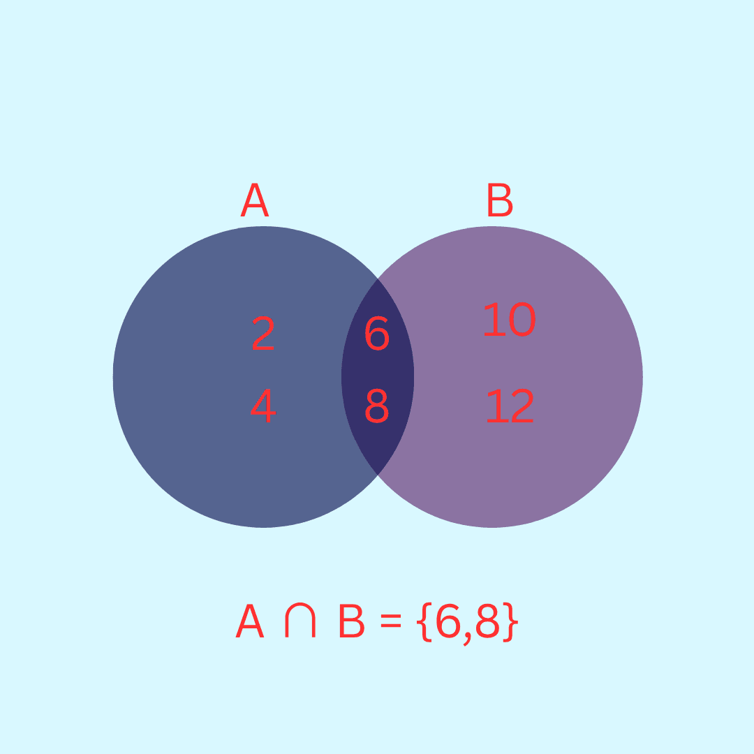 answer 15