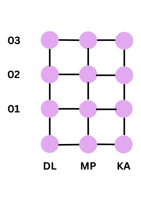 example 1 of cartesian product of sets