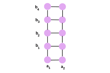 example 2 of cartesian product of sets
