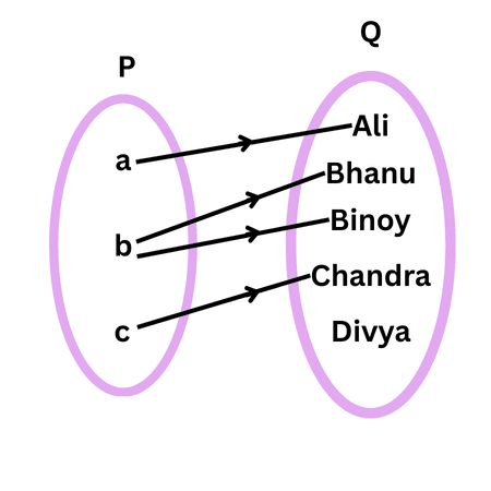 example of a relation