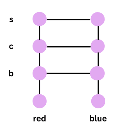 ordered pair definition