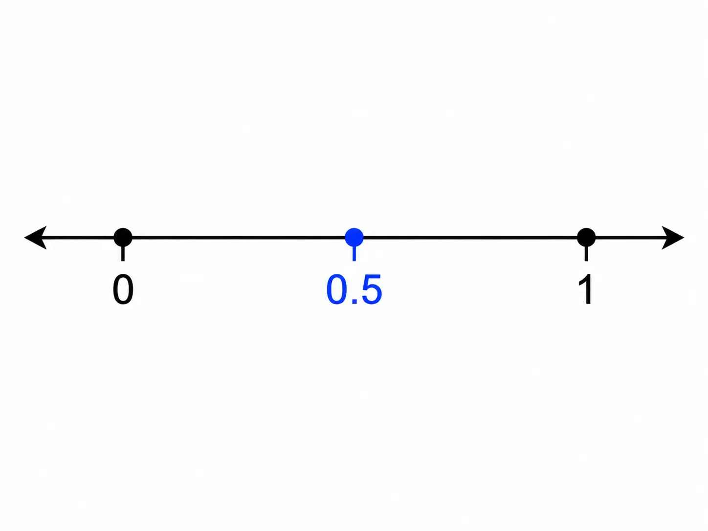 Decimals on the Number Line 1