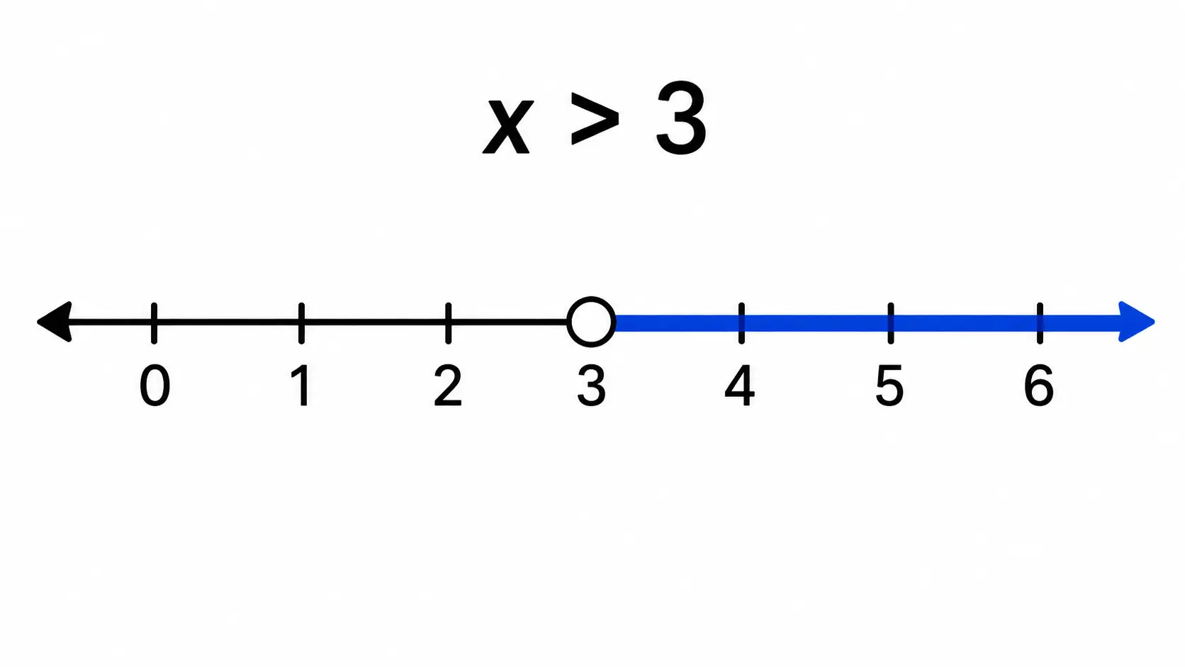 inequality 1