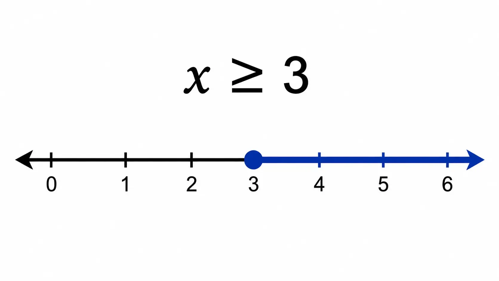 inequality 2