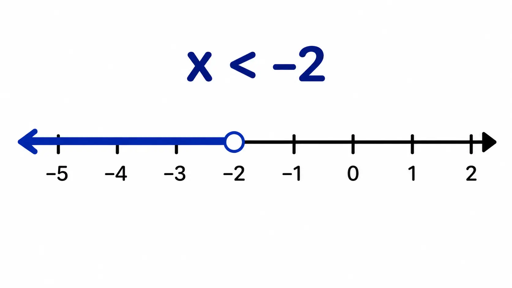 inequality 3
