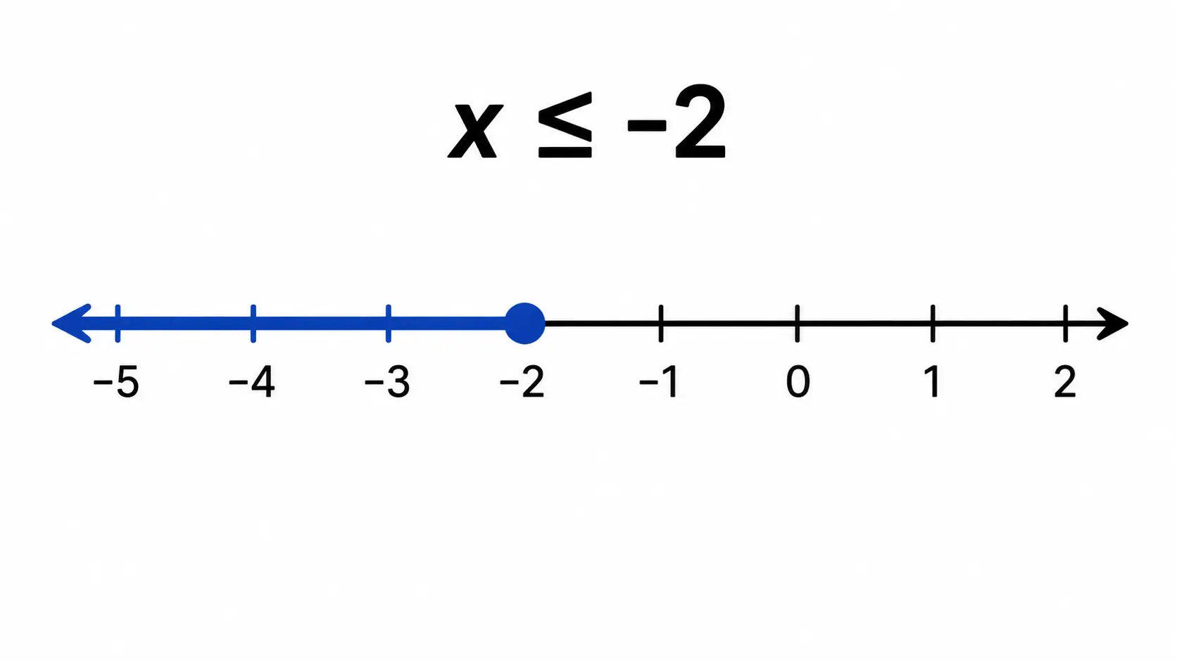 inequality 4