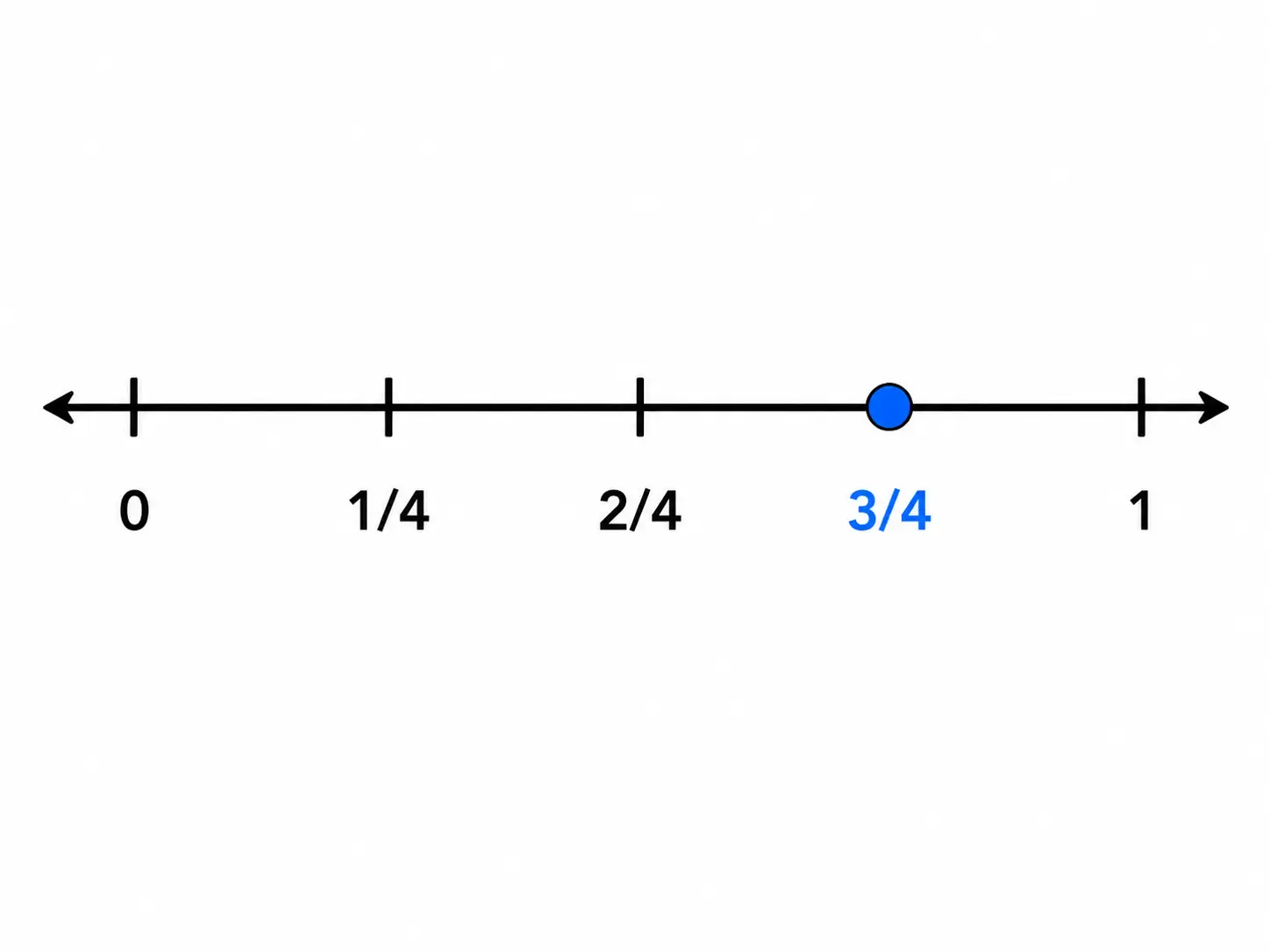 three by four