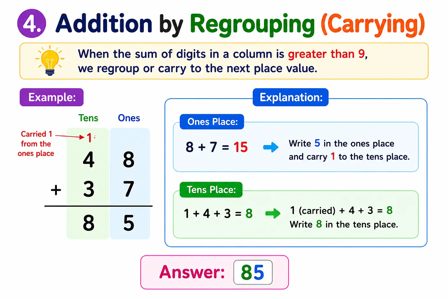 addition by carrying
