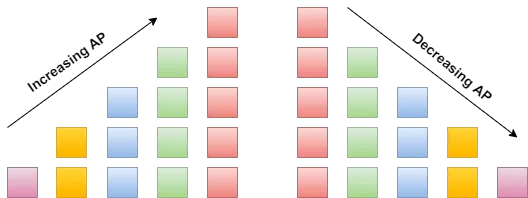 Arithmetic Progressions