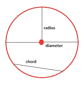 circles