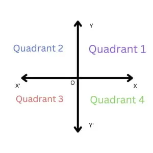 coordinate geometry