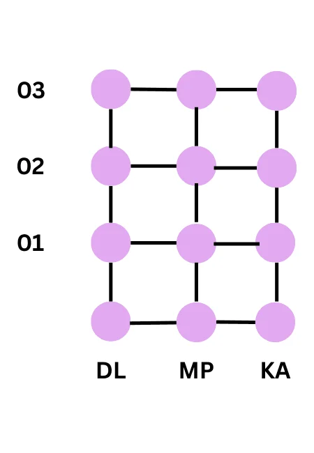 example of cartesian product of sets