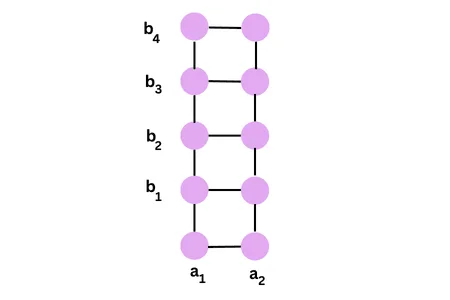 example of cartesian product of sets
