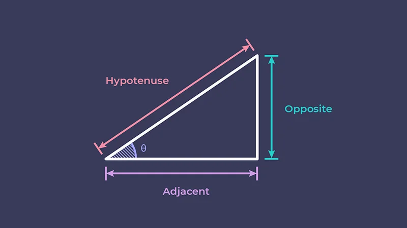 Trigonometry