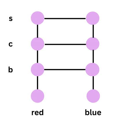 Ordered pair definition