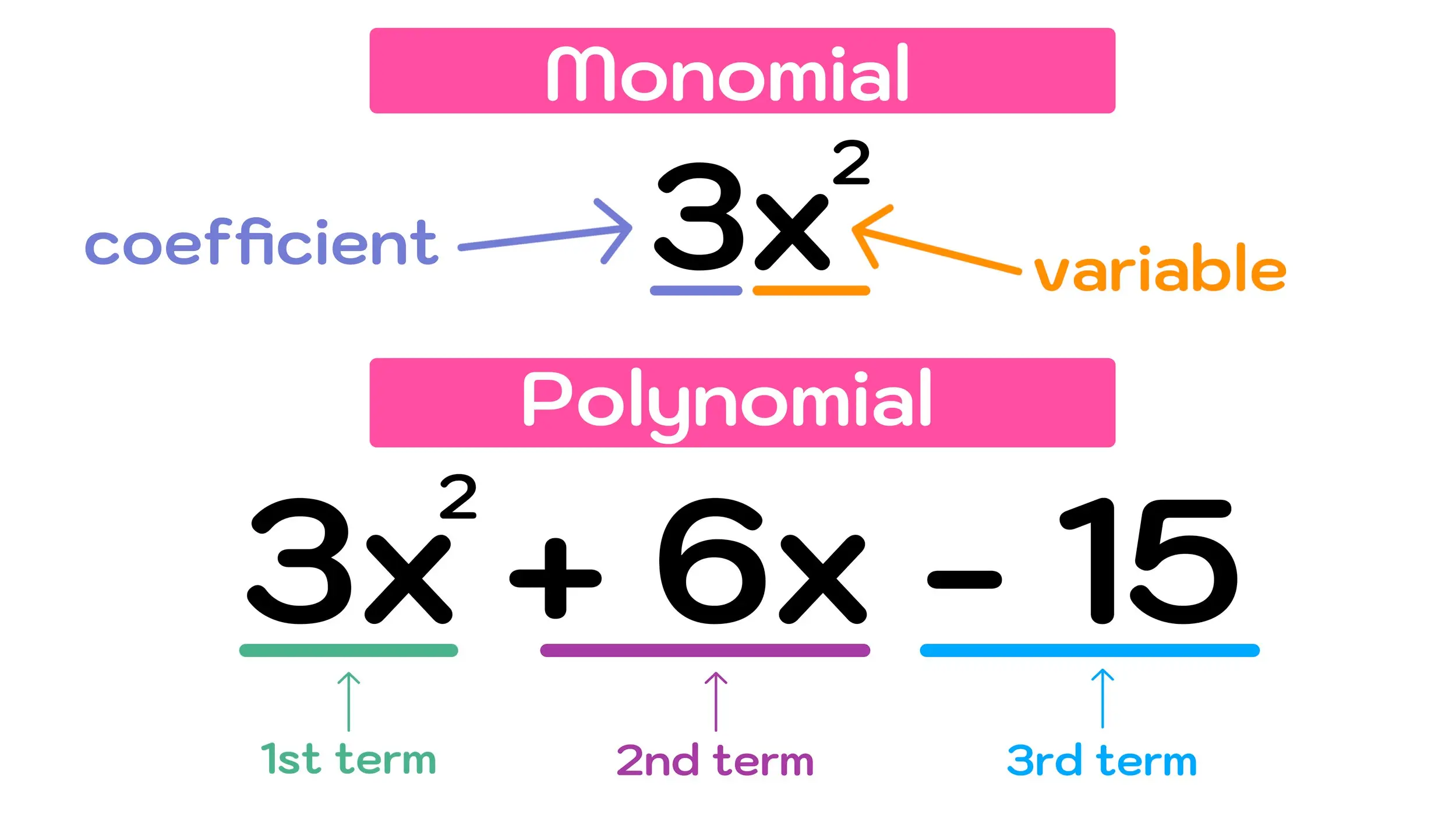 Polynomials