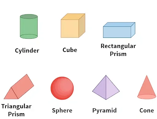 Surface Areas and Volumes