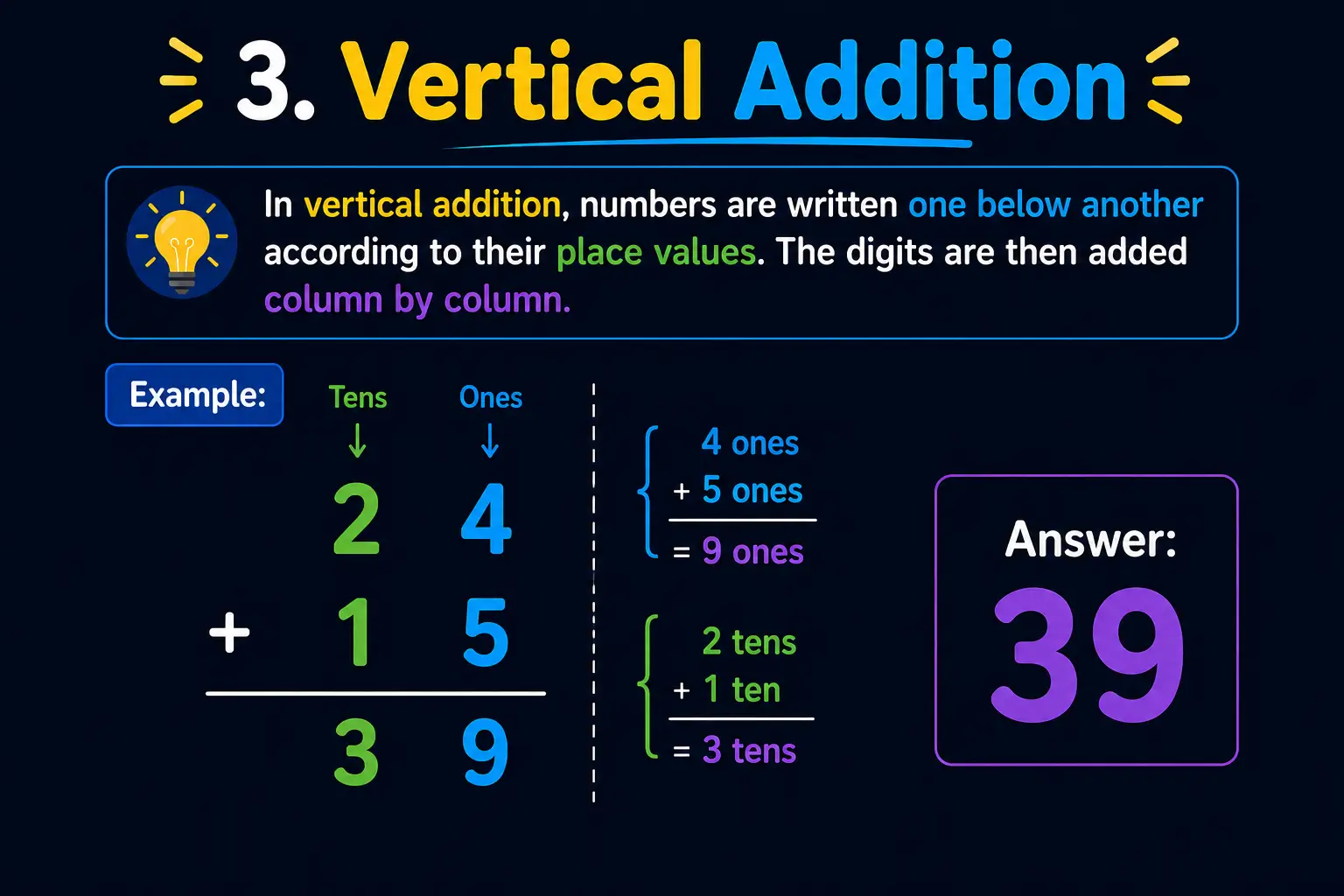 vertical addition