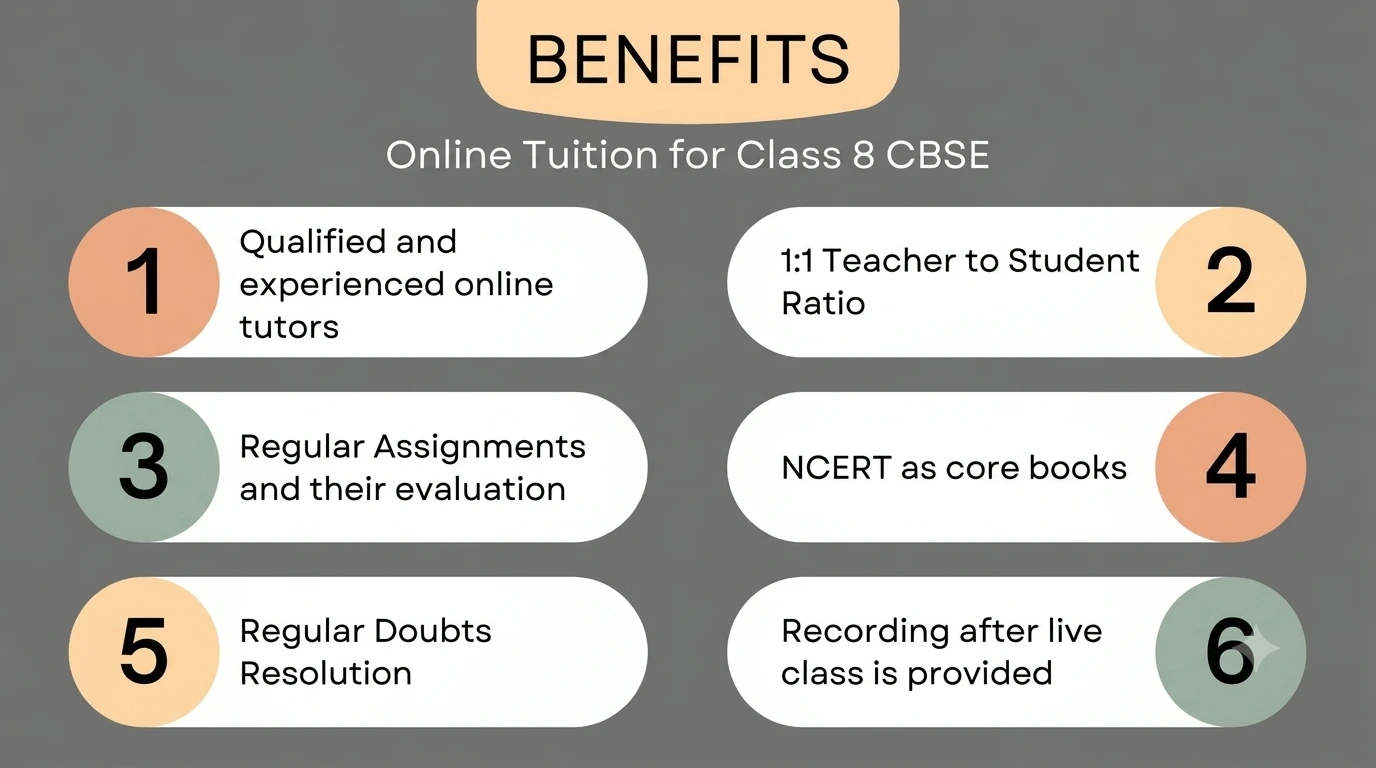Online Classes for Class 8 CBSE