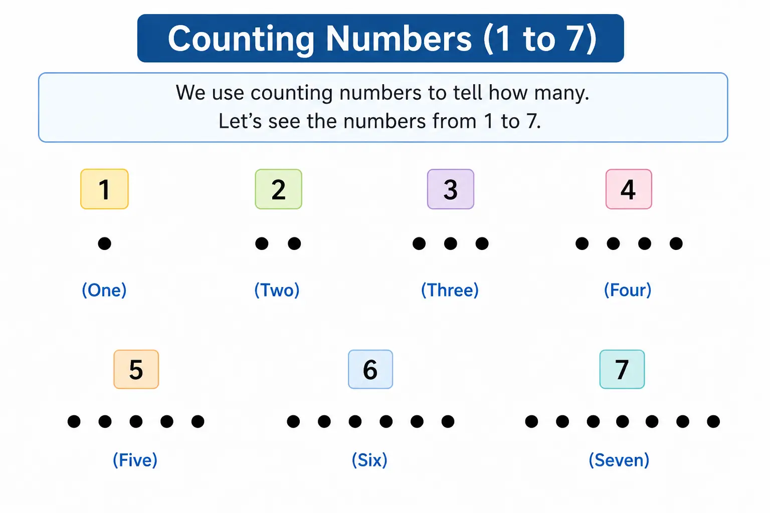 counting numbers