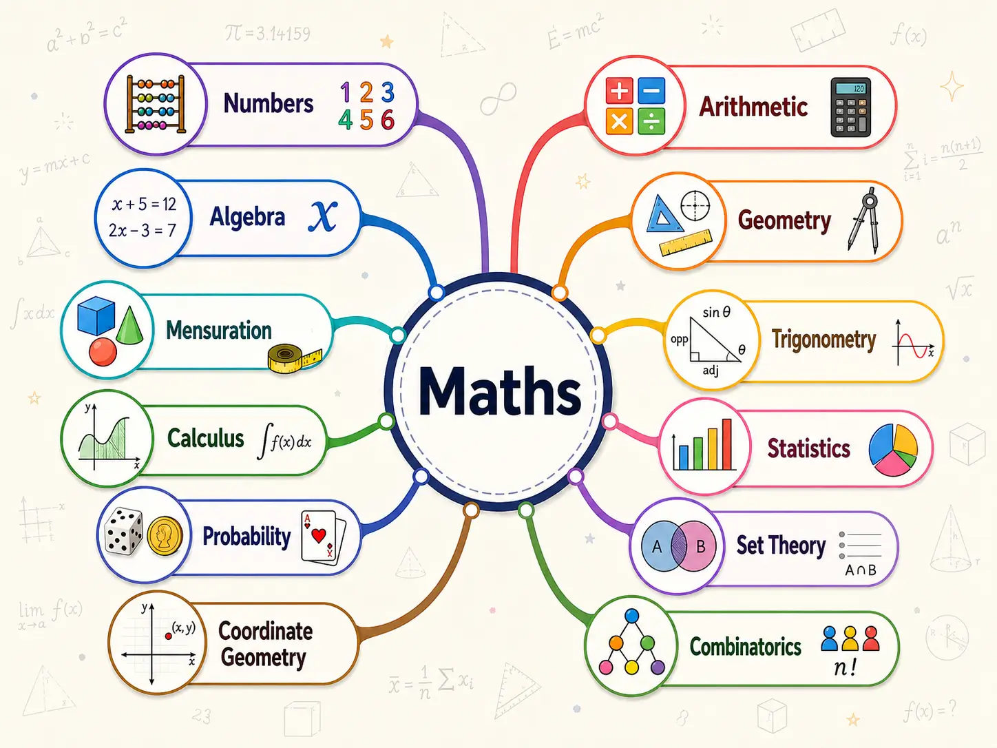maths topics