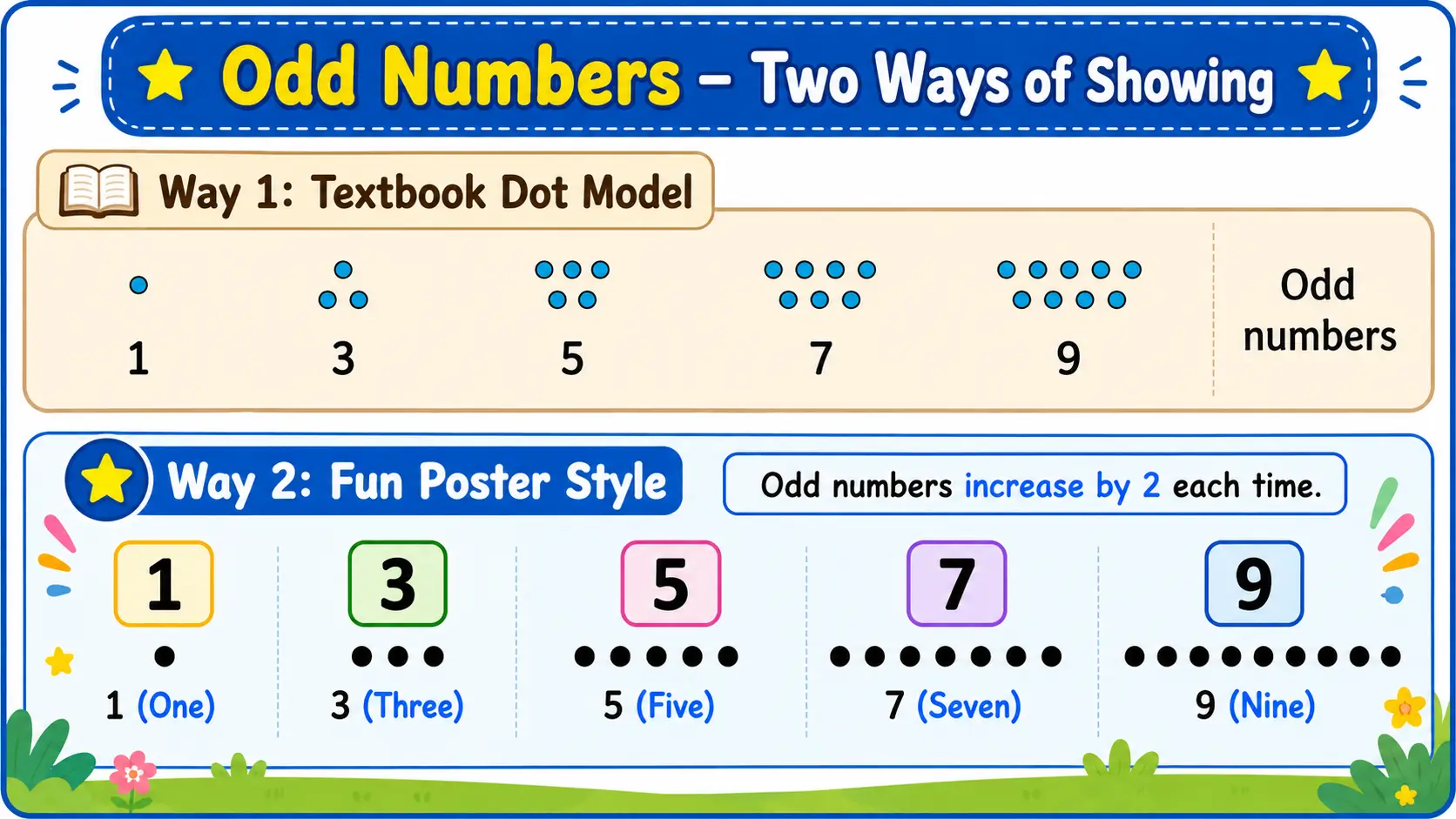 odd numbers - 2 ways