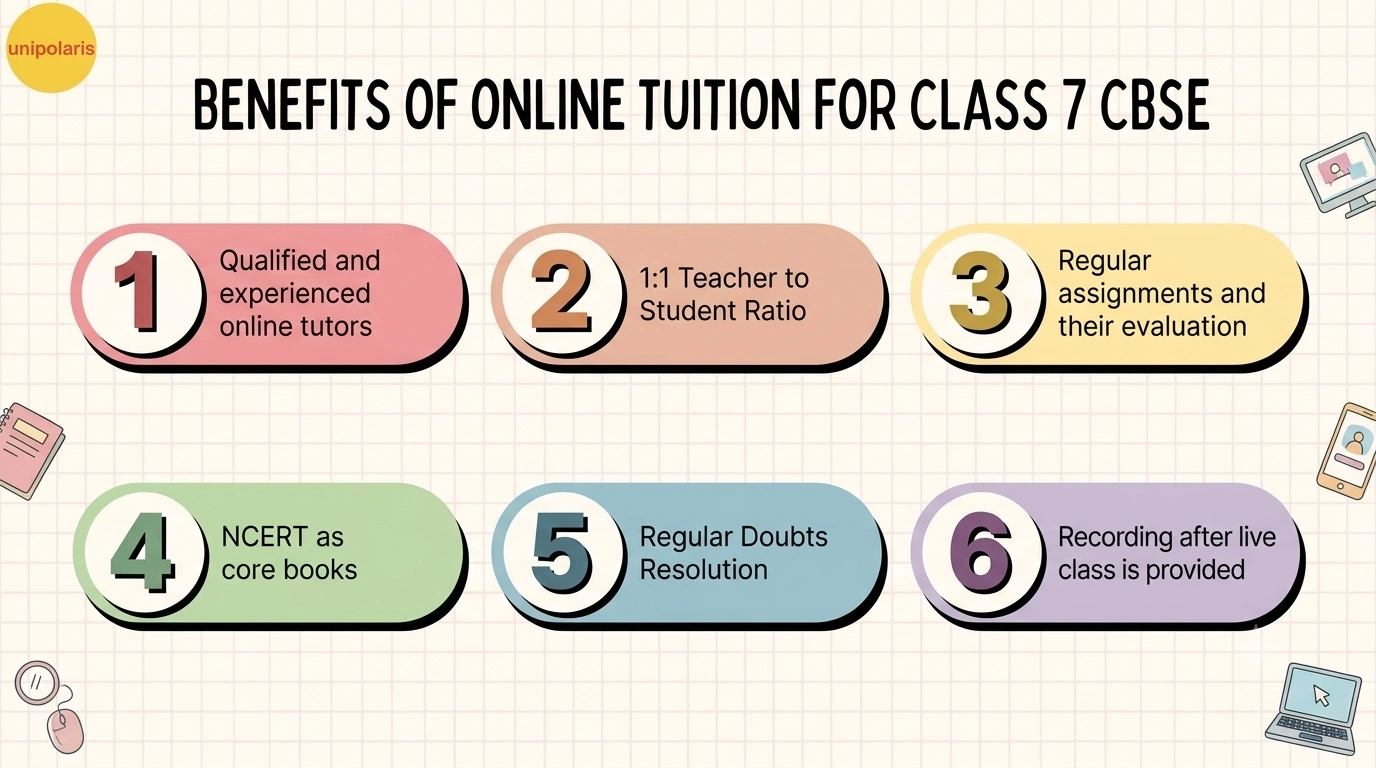 online tuition for class 7 cbse