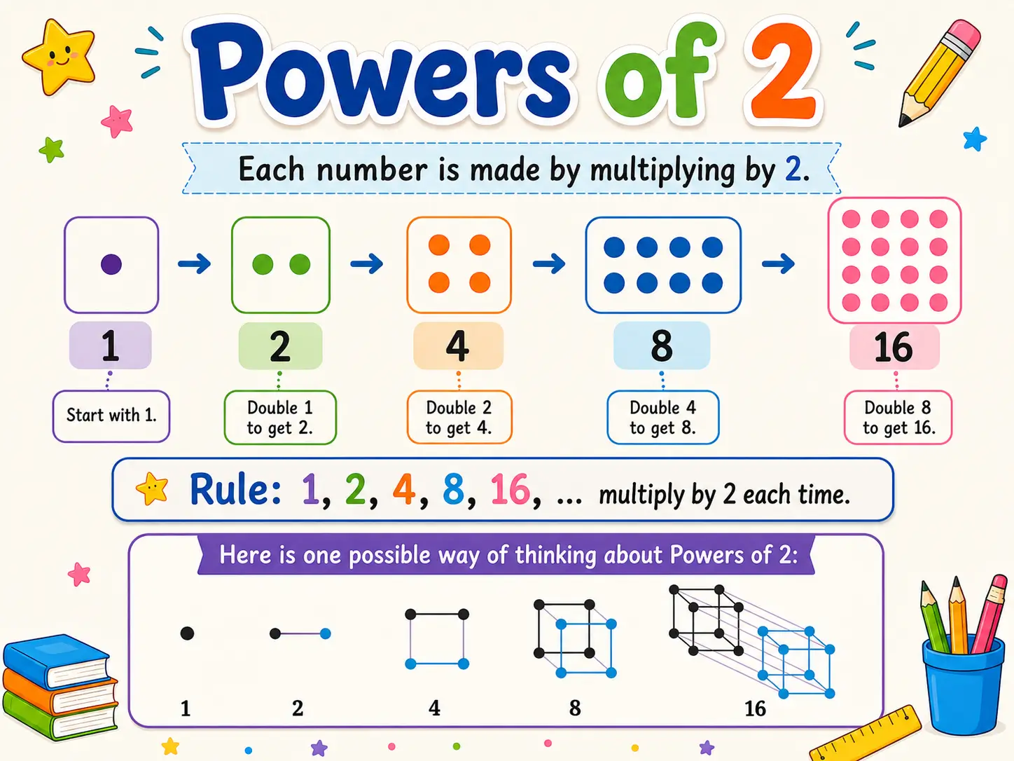 powers of 2