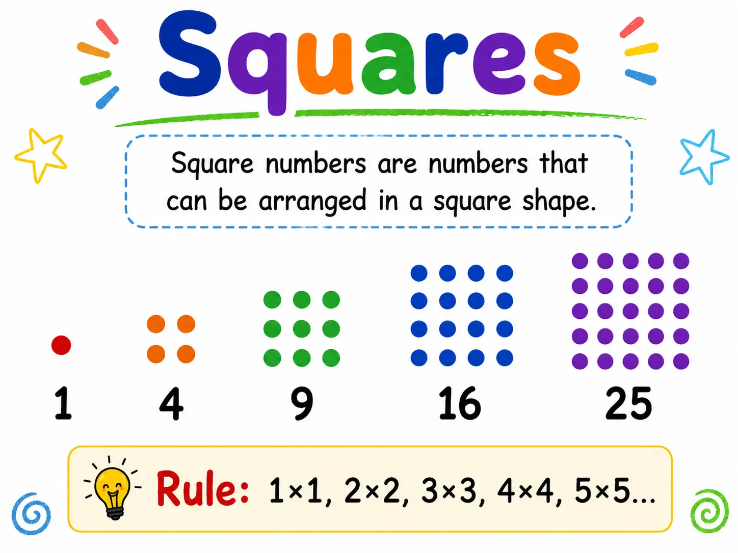 square numbers