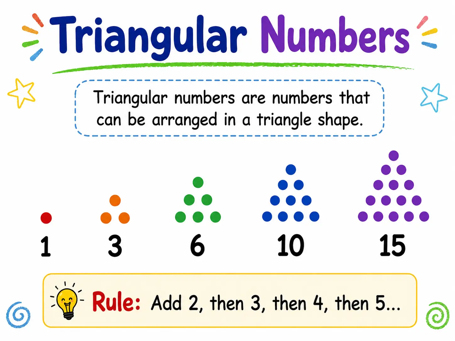triangular numbers